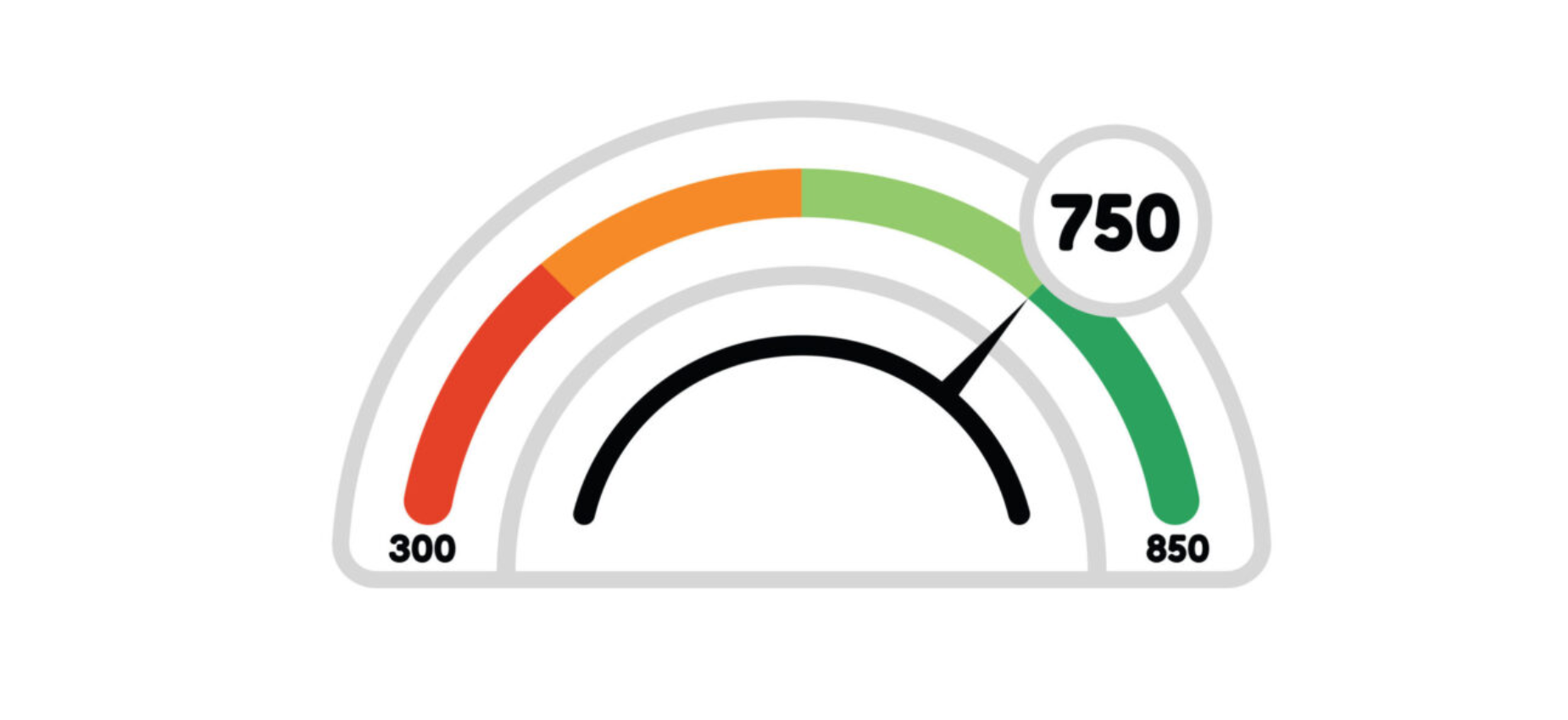 How do I Keep My Credit Score at 750+?